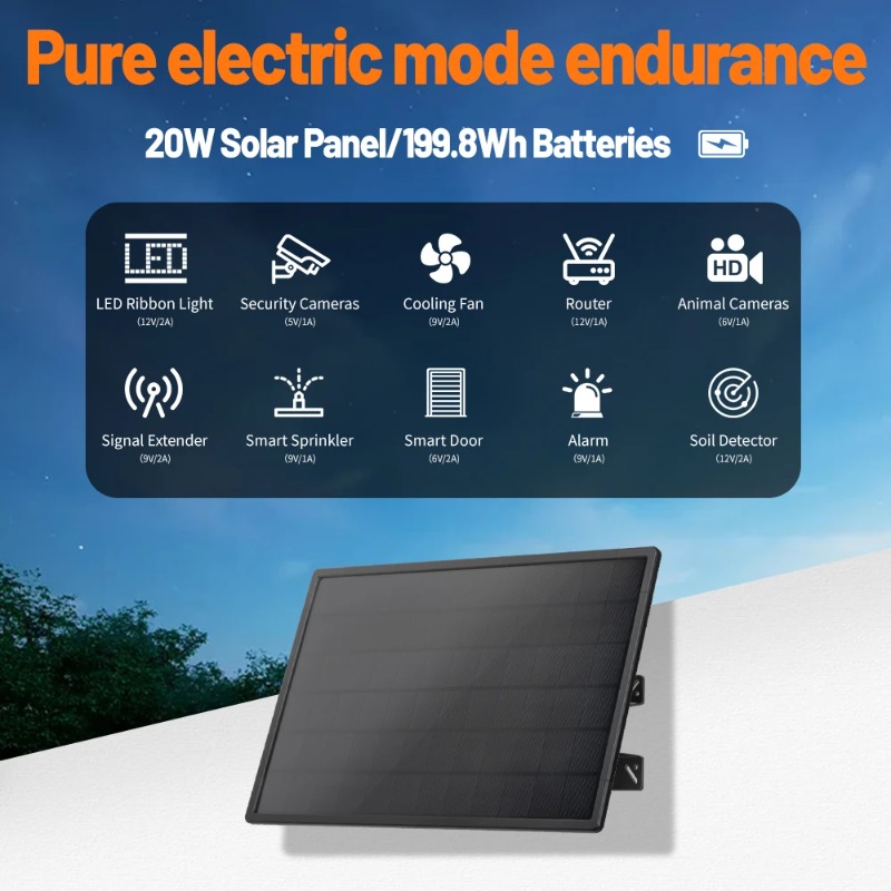 Pannello solare, monocristalli - Outdoor Power Module recensione e prezzo