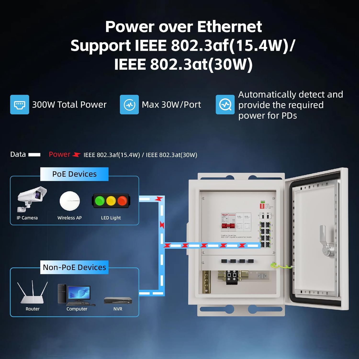KeepLiNK Smart Network Box per - Outdoor Power And Equipment recensione e prezzo